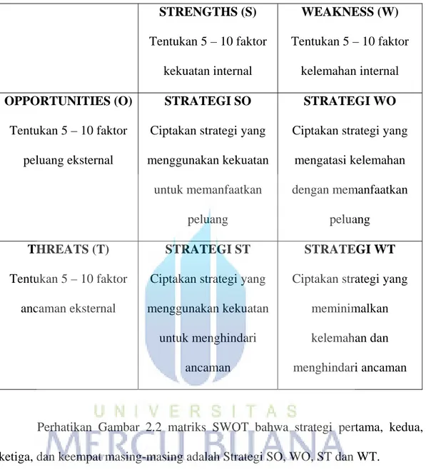 Tabel 2.1 Matriks SWOT                                    Tentukan 5 – 10 faktor  WEAKNESS (W)  Tentukan 5 – 10 faktor STRENGTHS (S) 