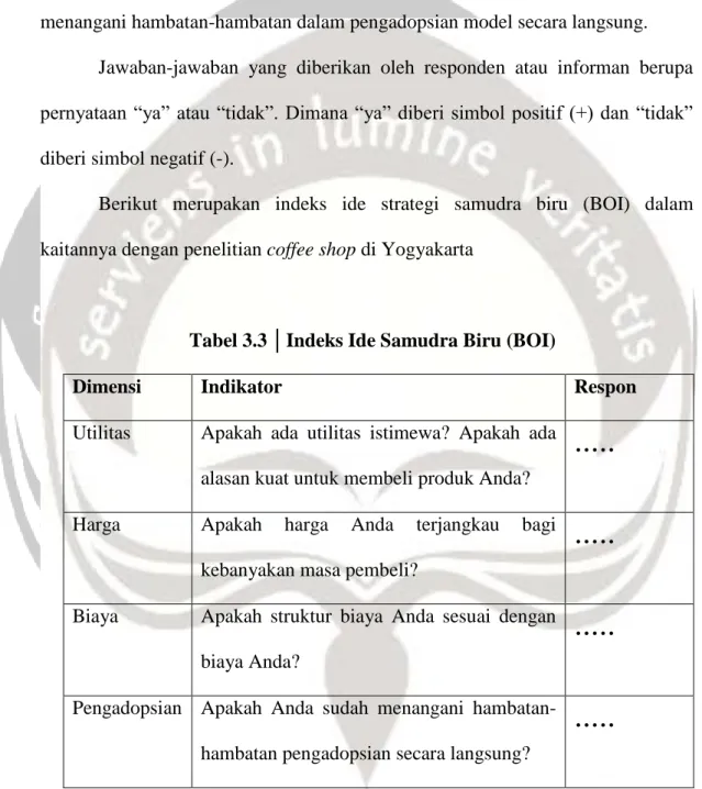 Tabel 3.3 │Indeks Ide Samudra Biru (BOI) 