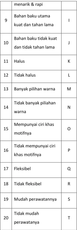 Tabel  Knowledge  Base  (Rule:  IF-THEN)  Prediksi  kualitas baik (X) 