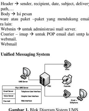 Gambar 1. Blok Diagram Sistem UMS 
