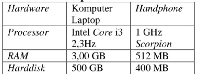 Tabel 1. Spesifikasi Hardware  Hardware  Komputer 
