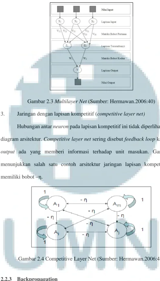 Gambar 2.3 Multilayer Net (Sumber: Hermawan.2006:40)  3. Jaringan dengan lapisan kompetitif (competitive layer net) 