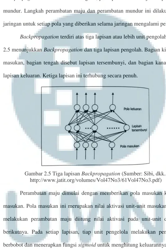 Gambar 2.5 Tiga lapisan Backpropagation (Sumber: Sibi, dkk.,   http://www.jatit.org/volumes/Vol47No3/61Vol47No3.pdf) 