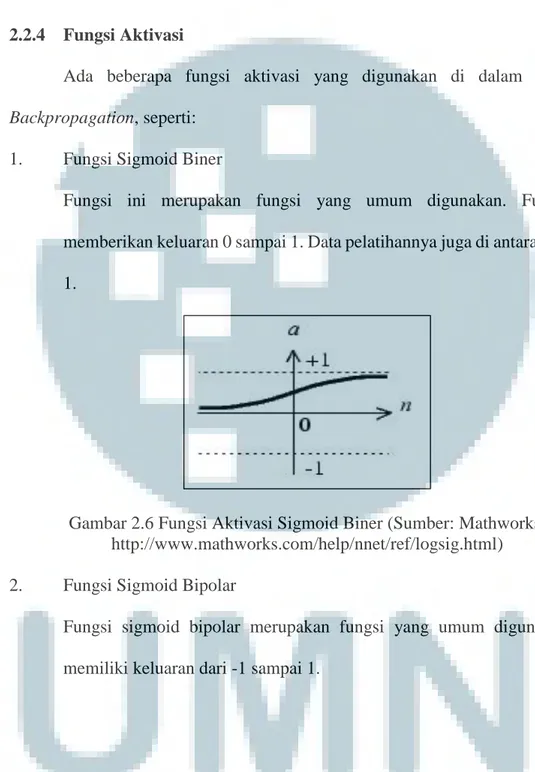 Gambar 2.6 Fungsi Aktivasi Sigmoid Biner (Sumber: Mathworks,  http://www.mathworks.com/help/nnet/ref/logsig.html)  2