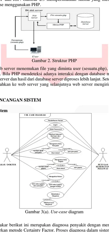 Gambar 2. Struktur PHP 