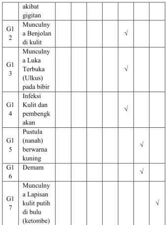 Tabel 12 Tabel Gejala Penyakit Eosinophilic  Granuloma 