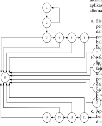 Gambar III.19. Flowgraph Method Seleksi  Diare 