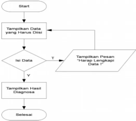Tabel III.3. Perhitungan Manual Entropy dan Gain