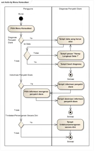 Tabel III.6. Deskripsi Use Case Diagram Tentang