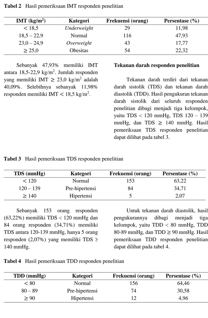 Tabel 3   Hasil pemeriksaan TDS responden penelitian 