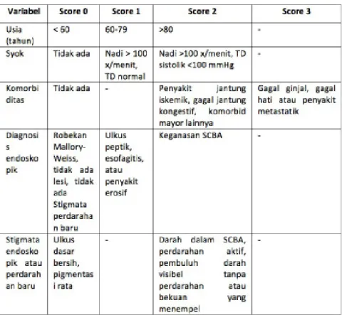 Tabel 2. Sistem Skor Rockall 1