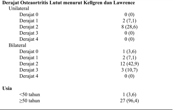 Tabel 2.  Hubungan   antara   Indeks   Masa   Tubuh   (IMT)   dengan   Derajat  Osteoartritis Lutut Unilateral menurut Kellgren dan Lawrence