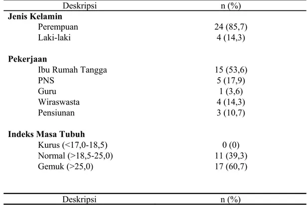 Tabel 1. Deskripsi Karakteristik Kategori Data