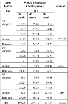 Tabel  4.1.  Data  perhitungan  ketebalan  berdasarkan  pada eksperi.