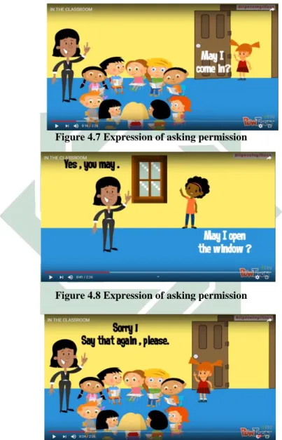 Figure 4.7 Expression of asking permission 