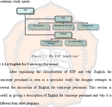 Figure 2.5: The ESP ‘family tree’ 