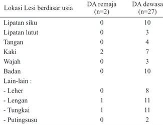 Tabel  1  menunjukkan  bahwa  21  pasien  DA  memiliki riwayat atopi positif baik pada dirinya sendiri,  keluarga  atau  diri  sendiri  dan  keluarga