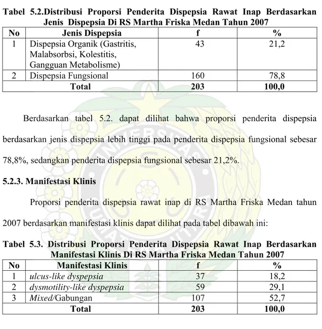 Tabel 5.2.Distribusi Proporsi Penderita Dispepsia Rawat Inap Berdasarkan  Jenis  Dispepsia Di RS Martha Friska Medan Tahun 2007 