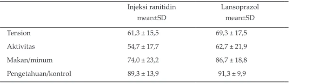 Tabel I. Karakteristik Umum Pasien dan Hasil Analisis Bivariat Berdasarkan Jenis Terapi Dispepsia pada Pasien Penyakit  dalam RSUD Panembahan Senopati Bantul