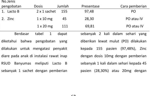 Tabel  1. Jenis pengobatan penyakit diare yang diberikan kepada pasien  No.Jenis  
