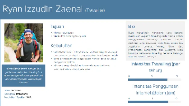 Gambar 3. Hasil Persona pada Traveller  Sedangkan  pada  Gambar  4  untuk  persona  untuk  tour  guide  dihasilkan  beberapa  data  gabungan diantaranya demografi, kebutuhan dan  tujuan tour guide, biografi, motivasi tour guide,  pengalaman  dalam  memandu