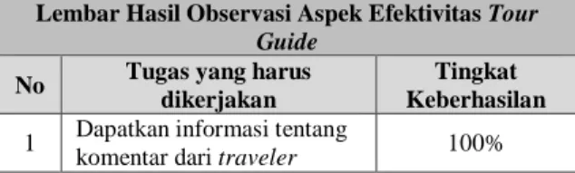 Tabel 2. Lembar Tugas untuk Traveler  Lembar Tugas Traveler  No  Tugas yang harus dikerjakan 
