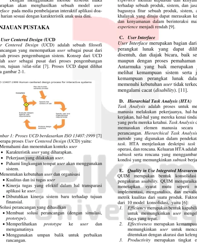 Gambar 1: Proses UCD berdasarkan ISO 13407:1999 [7] 