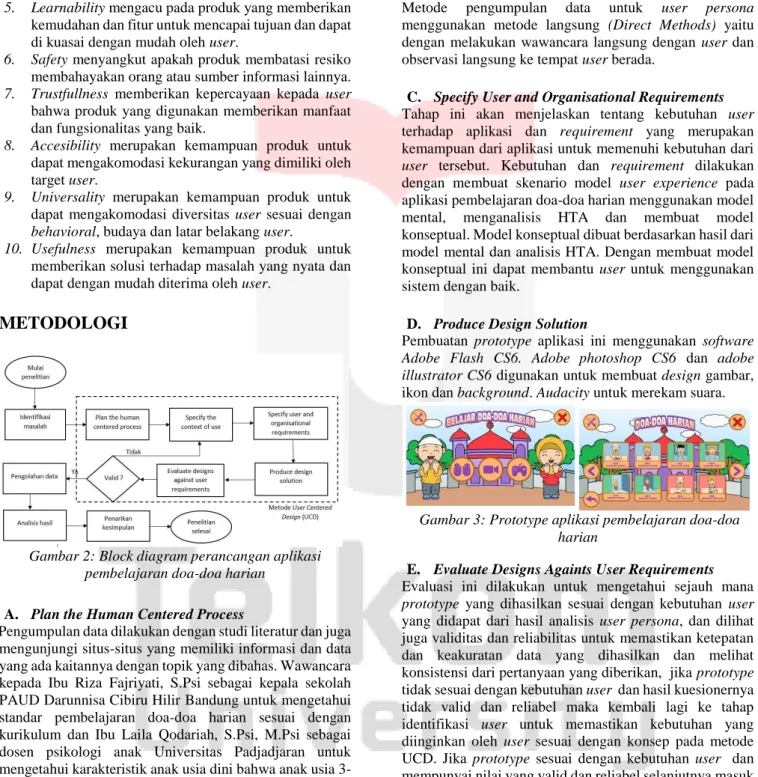 Gambar 2: Block diagram perancangan aplikasi  pembelajaran doa-doa harian