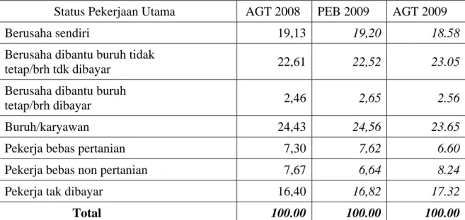 Tabel 3.1  Pesersentase  Penduduk 15+ yang bekerja menurut status   pekerjaan utama, Agustus 2008 – Agustus 2009, Jawa Tengah  
