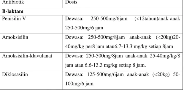 Tabel 3. Rekomendasi dosis sebagian antibiotik. 11 