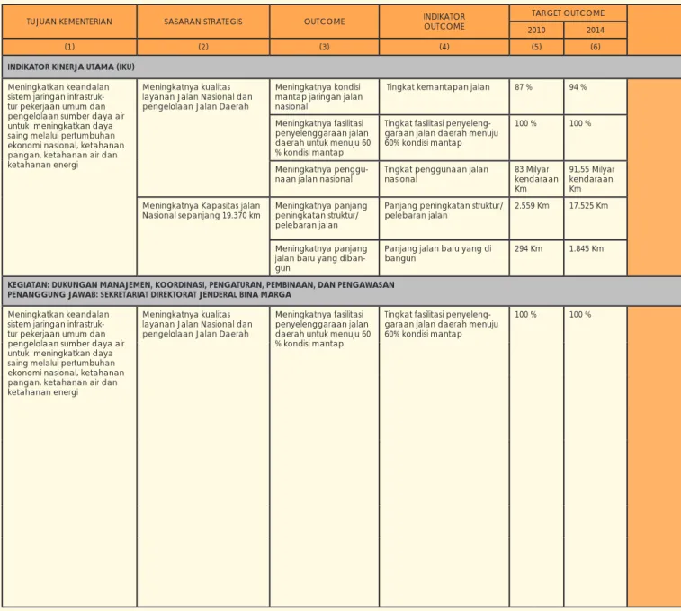 Tabel  5.3.2  Matriks  Rencana  Strategis  Direktorat  Jenderal  Bina Marga