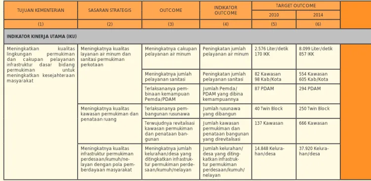 Tabel  5.3.3.  Matriks  Rencana  Strategis  Direktorat  Jenderal  Cipta  Karya
