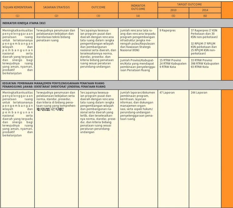 Tabel  5.3.4  Matriks  Rencana  Strategis  Direktorat  Jenderal  Penataan Ruang