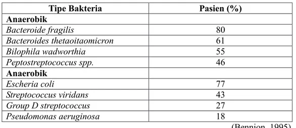 Tabel I. Bakteria yang sering terisolasi pada apendisitis perforasi 