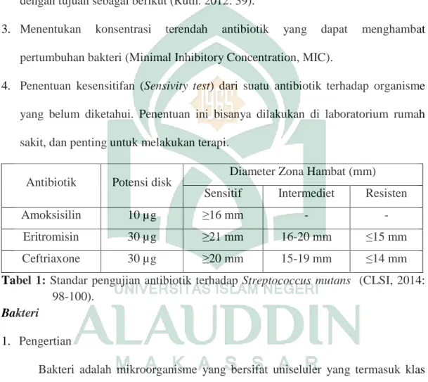 Tabel 1: Standar pengujian antibiotik terhadap Streptococcus mutans  (CLSI, 2014: 