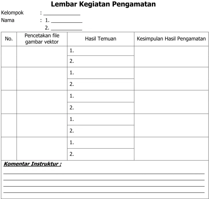 gambar vektor  Hasil Temuan  Kesimpulan Hasil Pengamatan 1.  2.      1.  2.  1.  2.  1