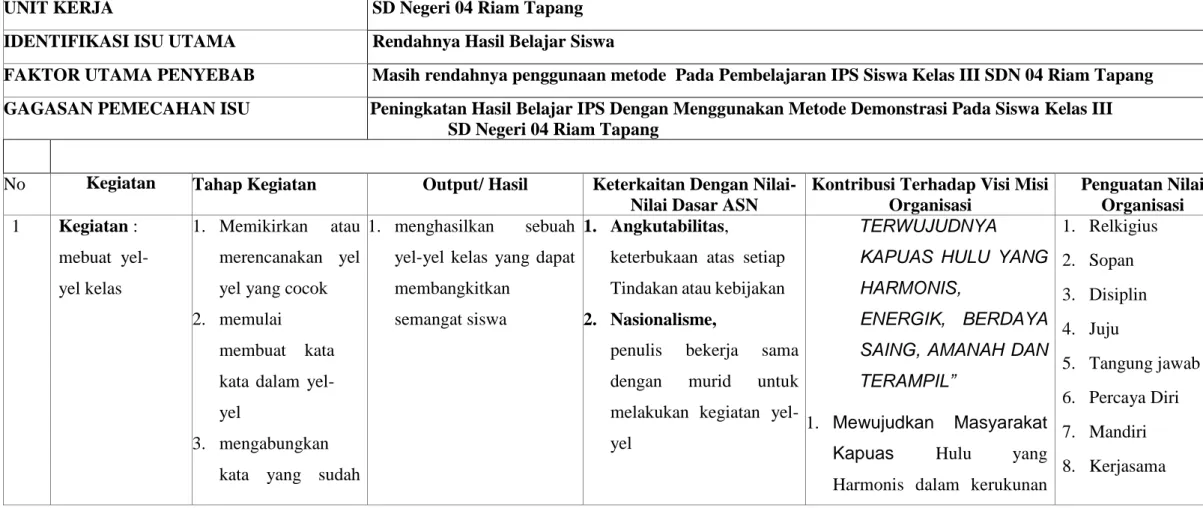 Tabel 4.4: Kegiatan Aktualisasi diSekolah SD Negeri 04 Riam  
