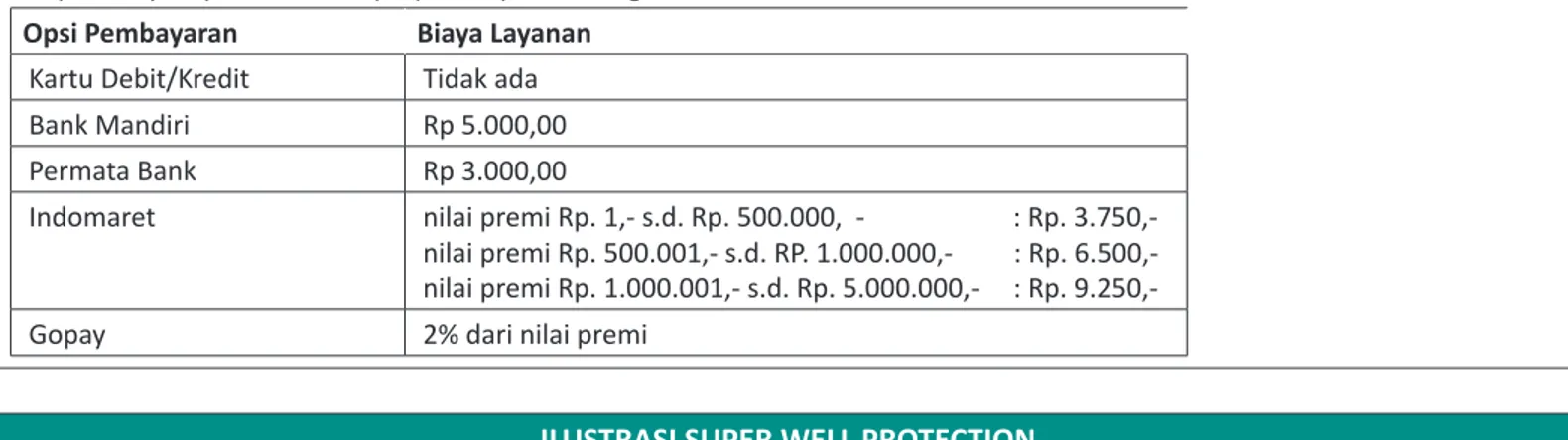 ILUSTRASI SUPER WELL PROTECTION