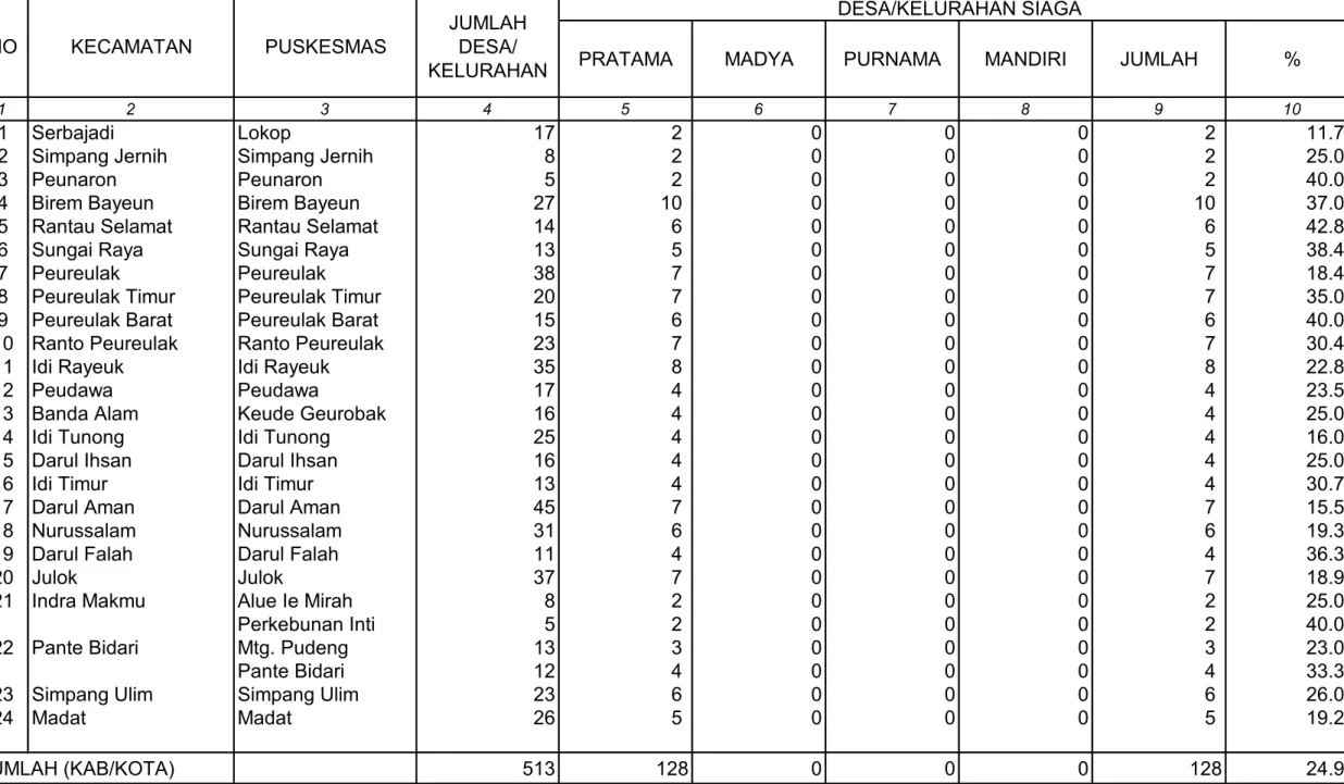 TABEL 71 DATA SUDAH KASIH KE BAGIAN PROGRAM PROVINSI