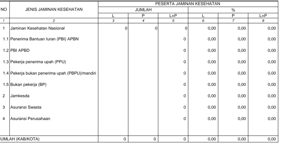 TABEL  53 KABUPATEN/KOTA SABANG TAHUN  2014 % L P L+P L P L+P 1 2 3 4 5 6 7 8