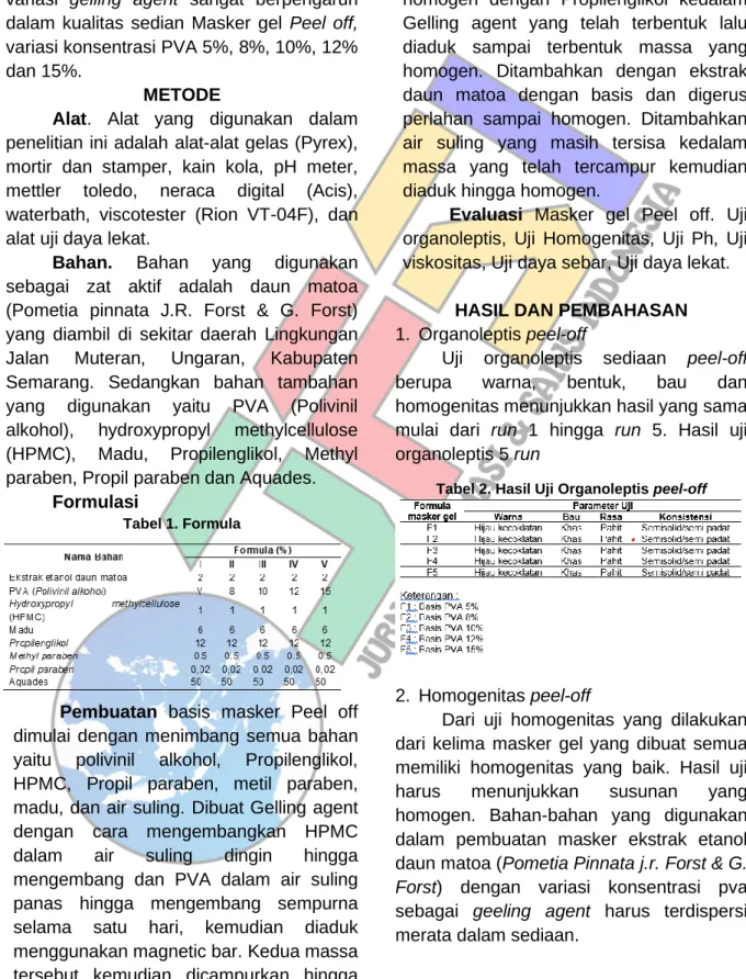 Tabel 1. Formula 