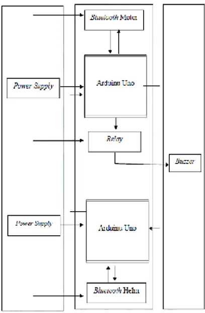 Gambar 2. Diagram blok sistem kontrol 