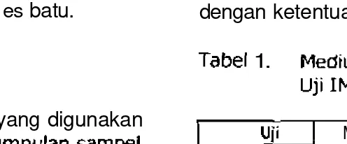 Tabel 1. Medium, Pereaksi dan Reaksi 