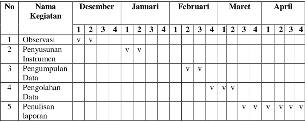 Tabel 3.1  Jadwal penelitian  No  Nama 