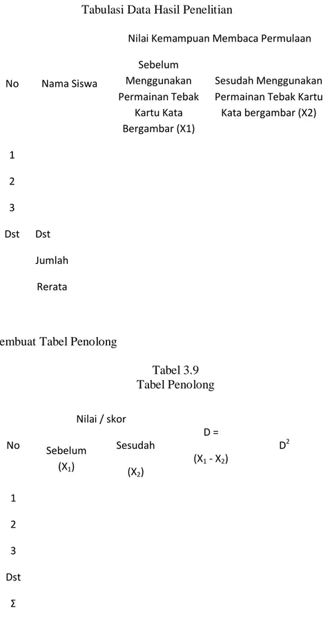 Tabel 3.9  Tabel Penolong  No   Nilai / skor  D =  (X 1  - X 2 )  D 2 Sebelum  (X 1 )  Sesudah  (X 2 )  1  2  3  Dst  Σ 