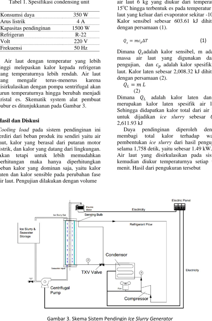 Gambar 3. Skema Sistem Pendingin Ice Slurry Generator 