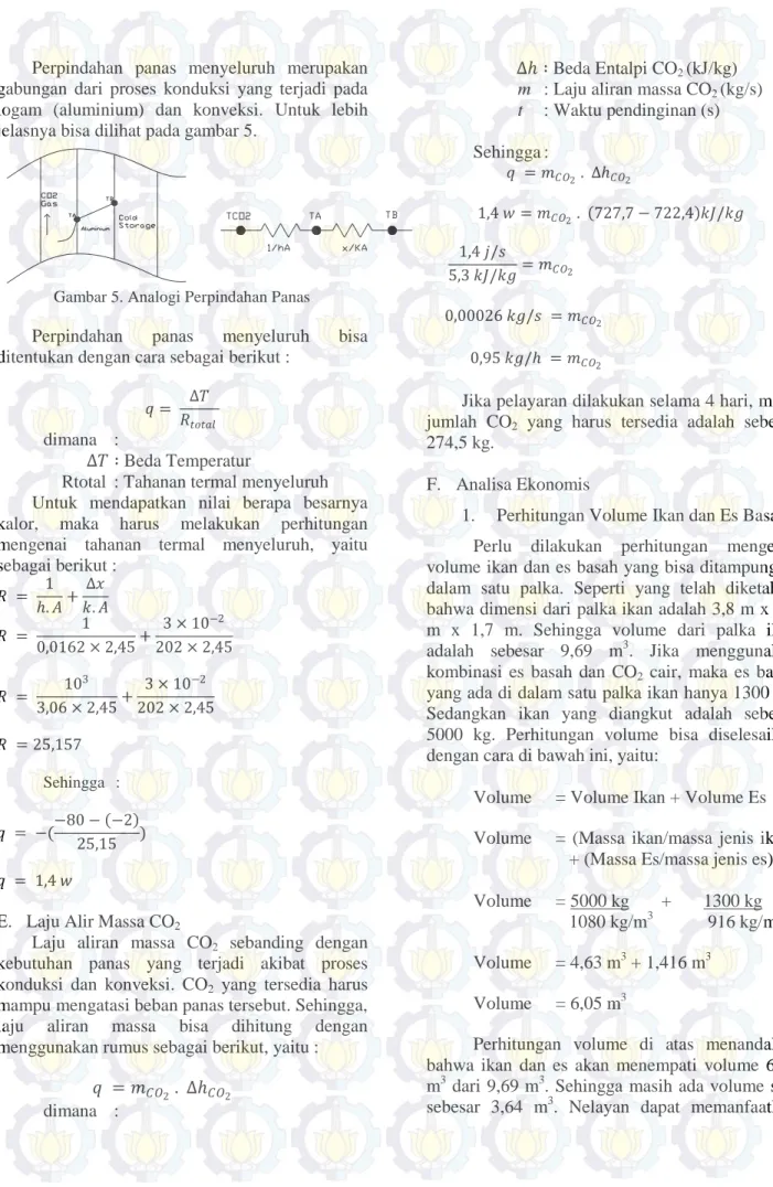 Gambar 5. Analogi Perpindahan Panas 