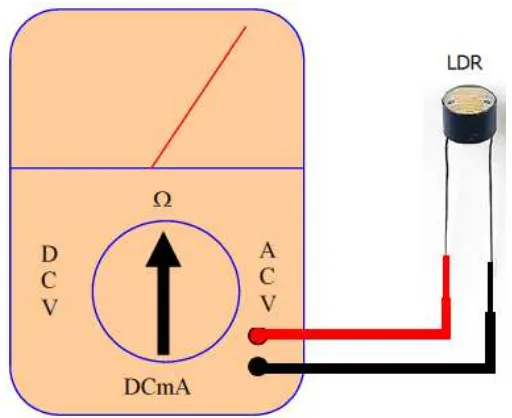 Gambar 13. Mengukur Light Depence Resistor (LDR) 