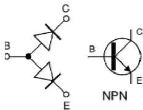 Gambar 17. Konfigurasi dan Simbol Transistor 