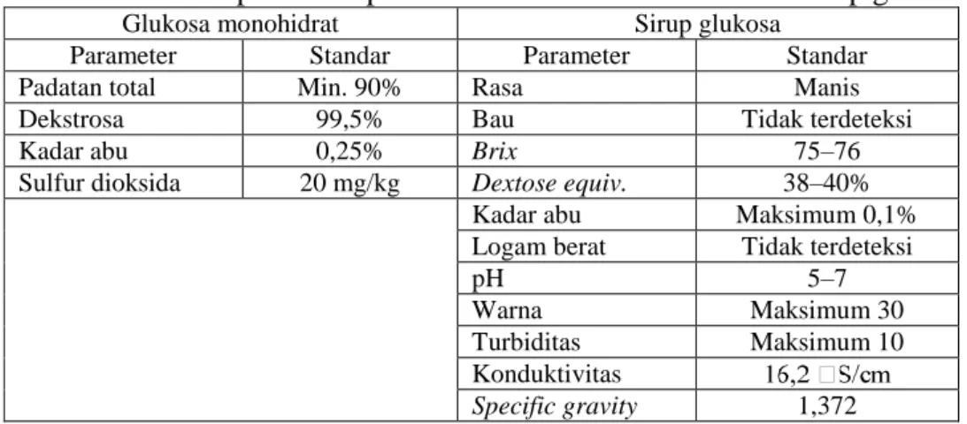 Tabel 5. Spesifikasi produk dekstrosa monohidrat dan sirup glukosa 